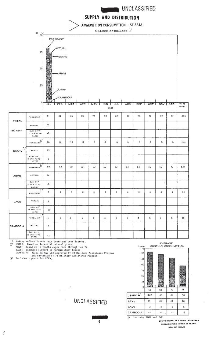 Vietnam War MACV Command Army Activity Summaries (1968-1972) - Image 2