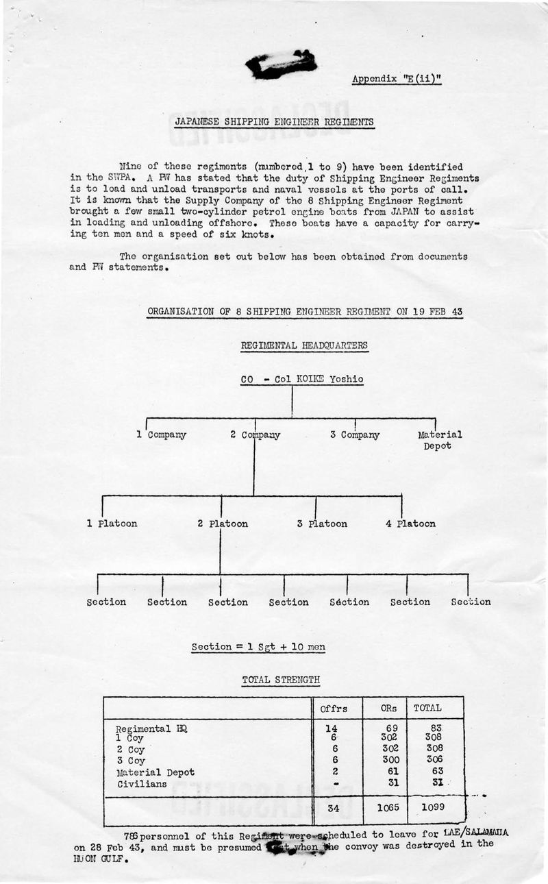 World War II: Australian Military Weekly Intelligence Reports 1943-44 - Image 5