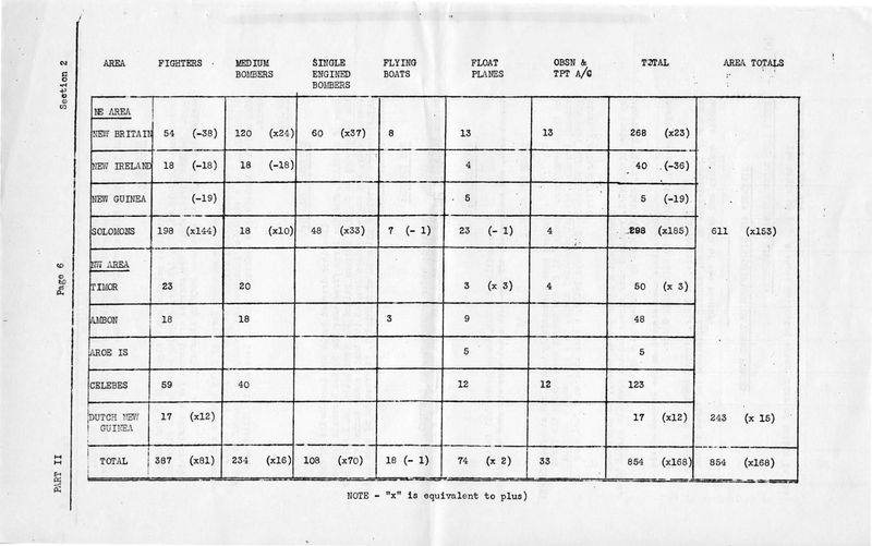 World War II: Australian Military Weekly Intelligence Reports 1943-44 - Image 6