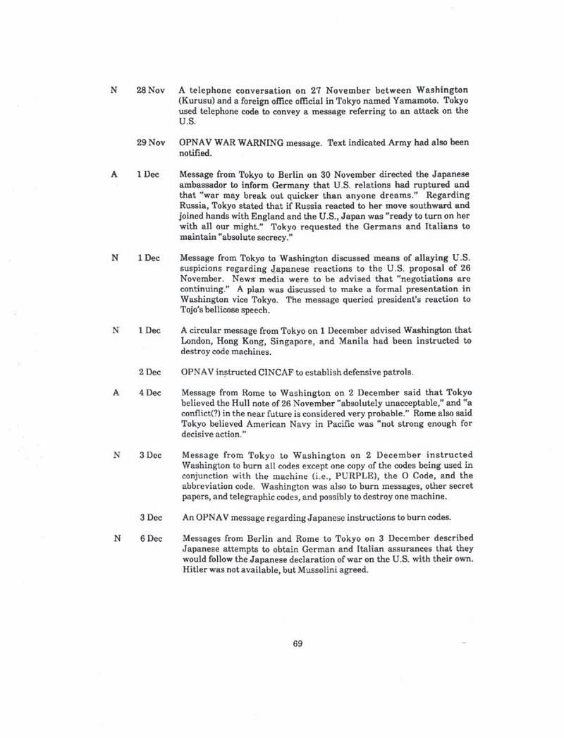 World War II: Pearl Harbor - NSA, CIA, and Military Records - Image 3