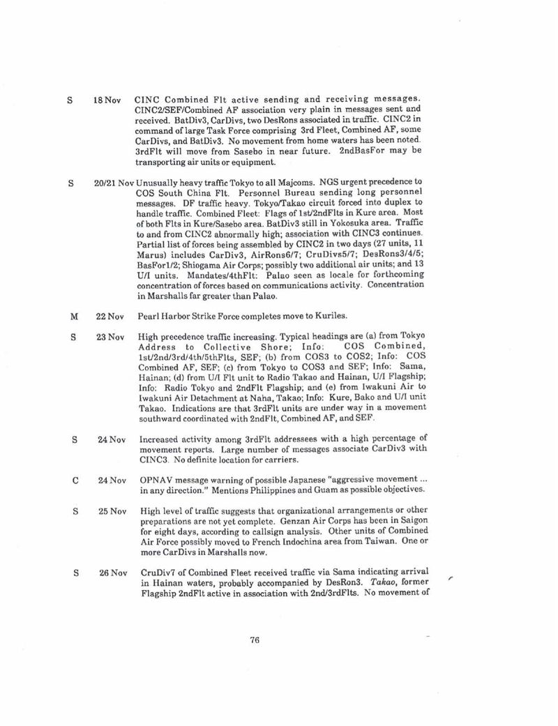 World War II: Pearl Harbor - NSA, CIA, and Military Records - Image 5